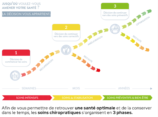 Régularité